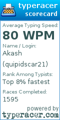 Scorecard for user quipidscar21