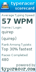 Scorecard for user quirep