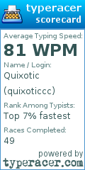 Scorecard for user quixoticcc