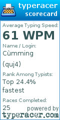 Scorecard for user quj4