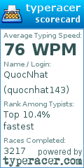 Scorecard for user quocnhat143