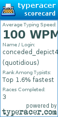 Scorecard for user quotidious