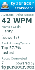 Scorecard for user quwertz