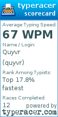 Scorecard for user quyvr