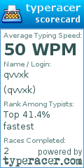 Scorecard for user qvvxk