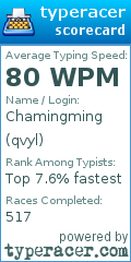 Scorecard for user qvyl