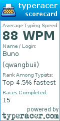 Scorecard for user qwangbuii
