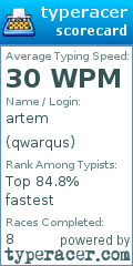Scorecard for user qwarqus