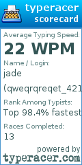 Scorecard for user qweqrqreqet_421642