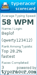 Scorecard for user qwerty123412