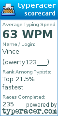 Scorecard for user qwerty123___