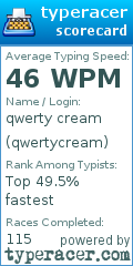Scorecard for user qwertycream