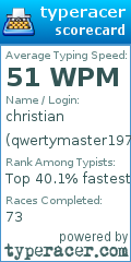 Scorecard for user qwertymaster1974