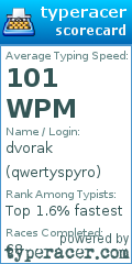 Scorecard for user qwertyspyro