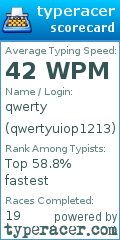 Scorecard for user qwertyuiop1213