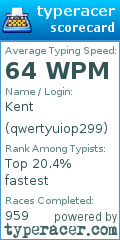 Scorecard for user qwertyuiop299