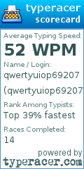 Scorecard for user qwertyuiop692072