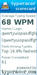 Scorecard for user qwertyuiopasdfghjklz