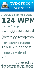 Scorecard for user qwertyyuewqewqdsadsae232131