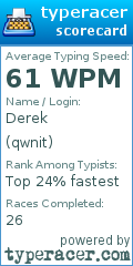 Scorecard for user qwnit