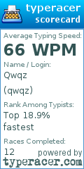 Scorecard for user qwqz