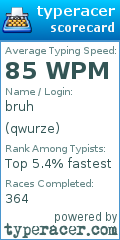 Scorecard for user qwurze