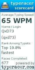 Scorecard for user qxd73