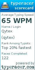 Scorecard for user qytex