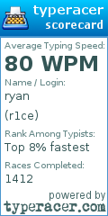 Scorecard for user r1ce