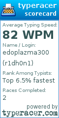 Scorecard for user r1dh0n1