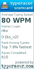 Scorecard for user r1ko_v2