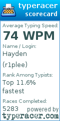 Scorecard for user r1plee