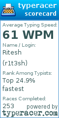 Scorecard for user r1t3sh
