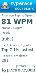 Scorecard for user r3b3
