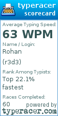 Scorecard for user r3d3