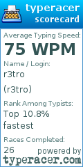 Scorecard for user r3tro
