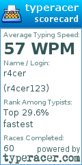 Scorecard for user r4cer123