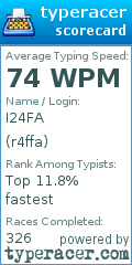 Scorecard for user r4ffa