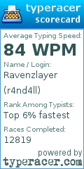Scorecard for user r4nd4ll