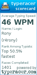 Scorecard for user r4rony