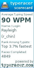 Scorecard for user r_chin