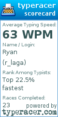 Scorecard for user r_laga