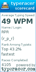 Scorecard for user r_p_r