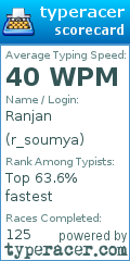 Scorecard for user r_soumya