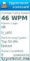 Scorecard for user r_uth