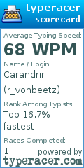 Scorecard for user r_vonbeetz