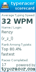 Scorecard for user r_z_l