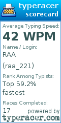 Scorecard for user raa_221