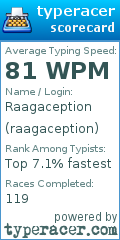 Scorecard for user raagaception