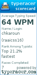 Scorecard for user raaicss16